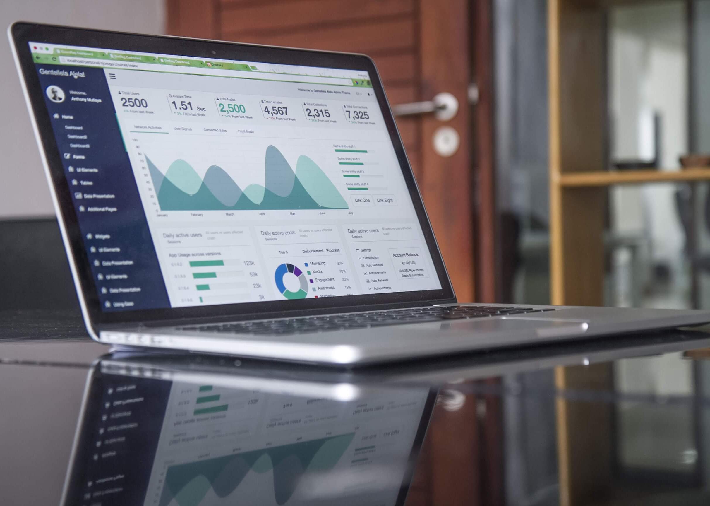 Analytics dashboard with KPIs