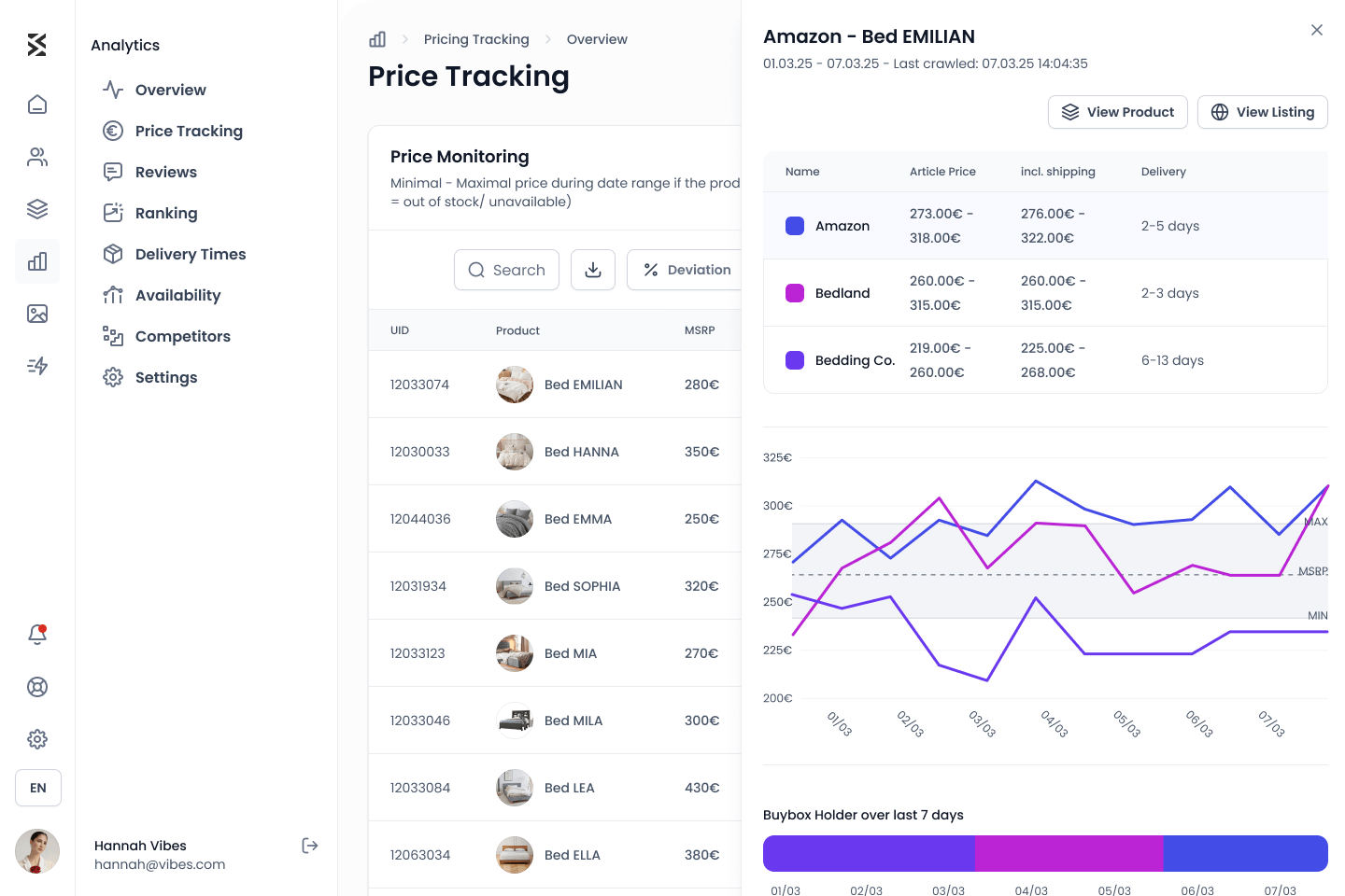 shopvibes Price-Tracking-Ansicht