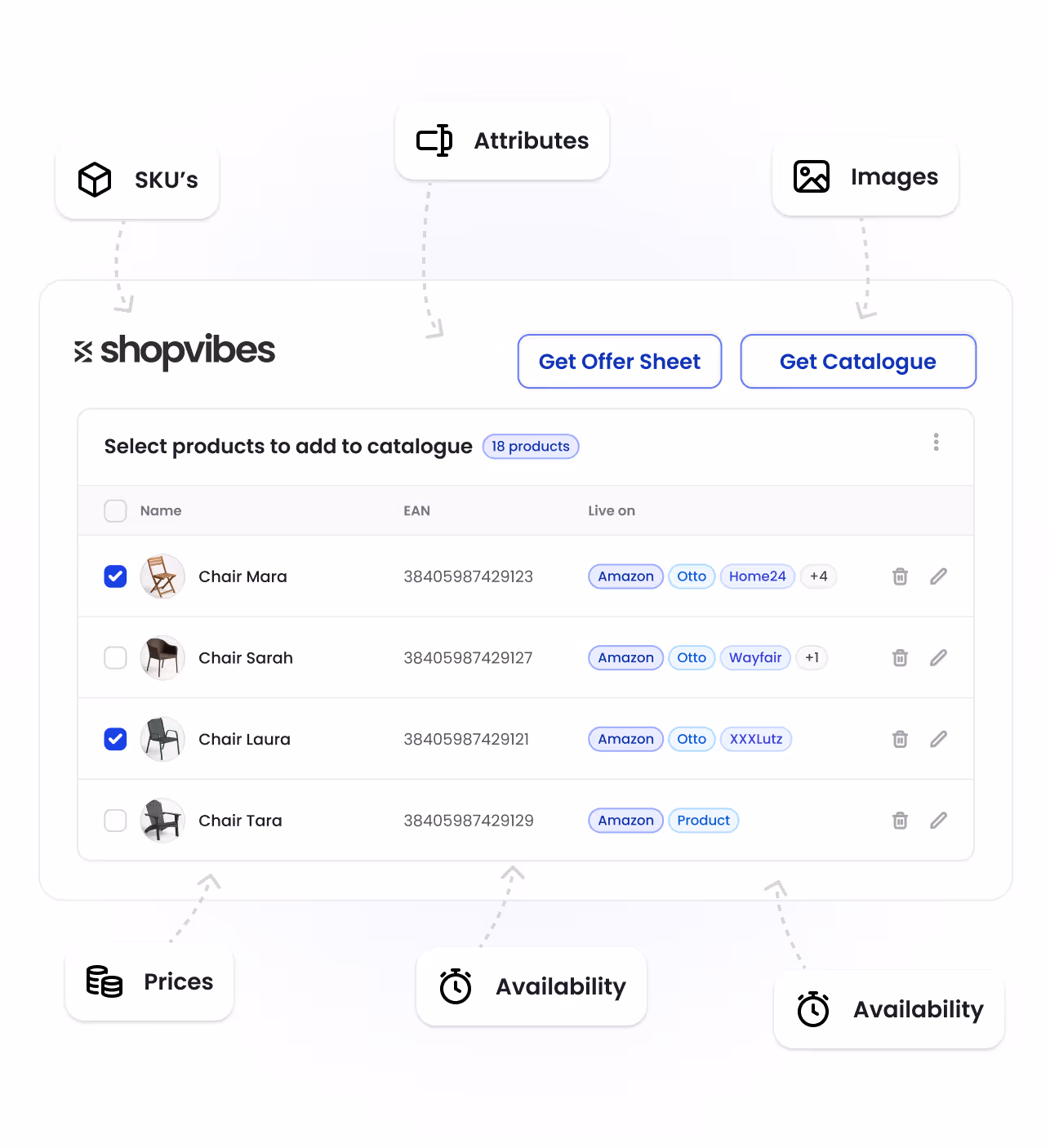Create Product Catalogues and Offer sheets with one click