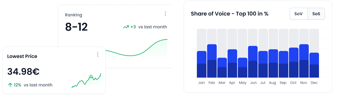 Go to Market 95% Faster